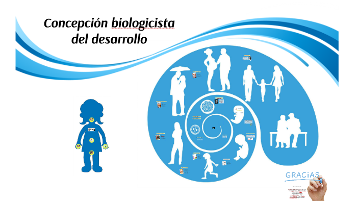 Concepción biologicista by Daniel Rojas