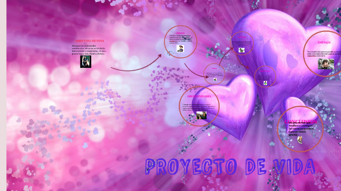 PROYECTO DE VIDA by lisbeth malave on Prezi