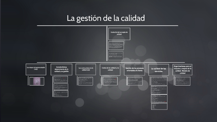 La gestion de la calidad by Karla Jessica Sánchez Zetina on Prezi