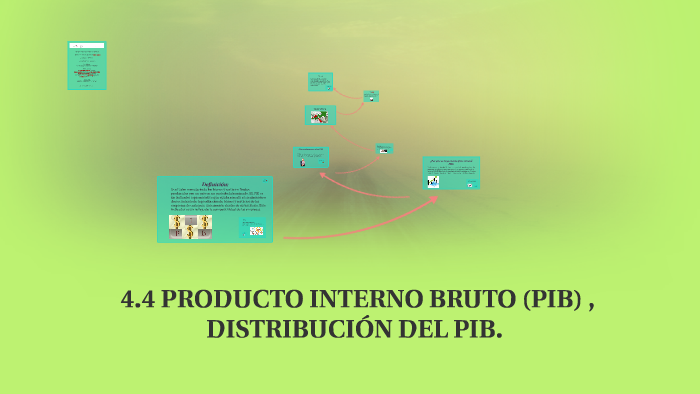 44 Producto Interno Bruto Pib Distribucion Del Pib By Sandra Jim On Prezi 8822