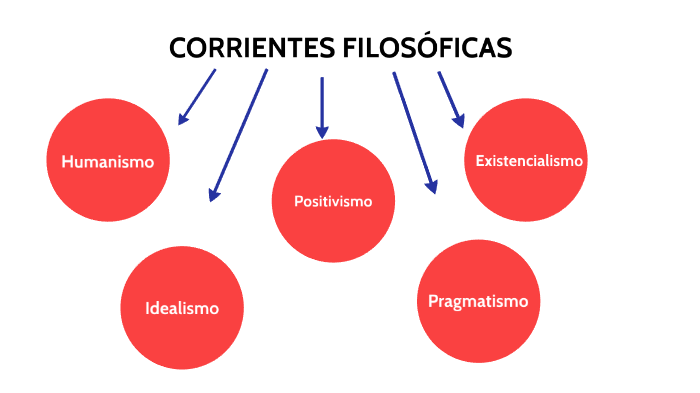 EVIDENCIA 2 PENSAMIENTO FILOSÓFICO by Gustavo Calles on Prezi