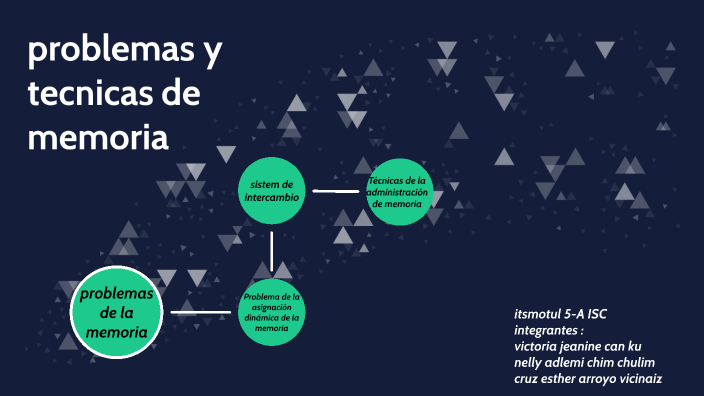 Problemas Y Tecnicas De La Memoria By Victoria Jeanine Can Ku On Prezi 