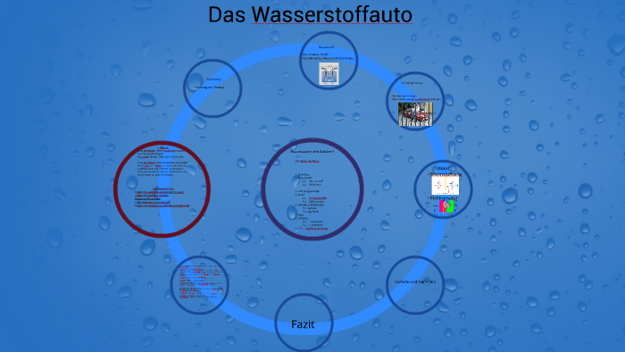 Wasserstoffauto By Linus Ingenbleek On Prezi