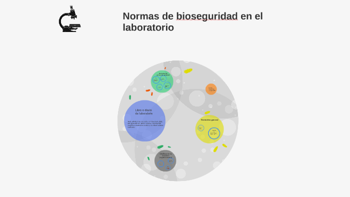 Normas de bioseguridad en el laboratorio by Emilia Vazquez