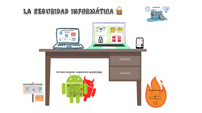 Seguridad en las redes sociales by Andrea Morales on Prezi