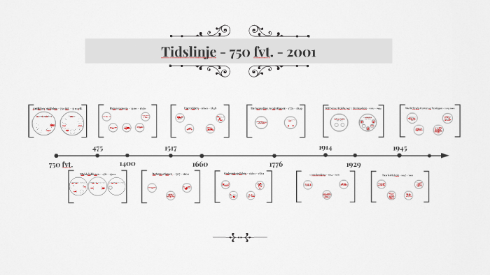 Tidslinje by Anna Østerlund on Prezi