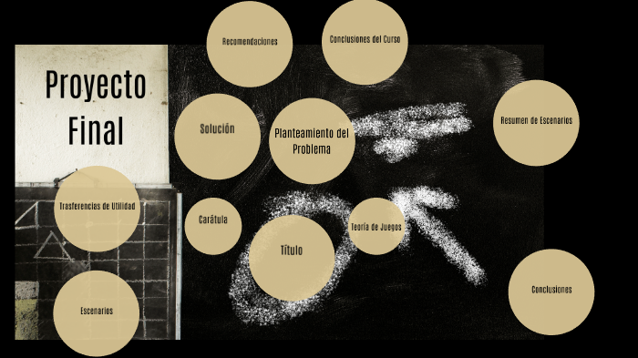 Proyecto Final by Luis Fernando Rivas Martinez on Prezi