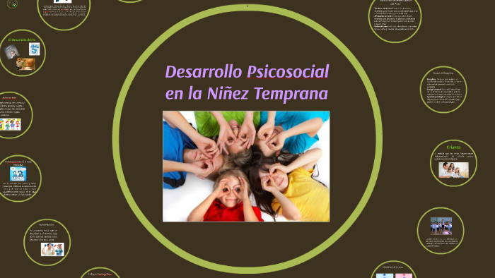 Desarrollo Psicosocial en la Niñez Temprana by Melanie Marroquìn on ...