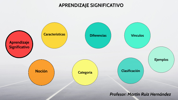 EL APRENDIZAJE SIGNIFICATIVO by Martin Ruiz Hernández on Prezi