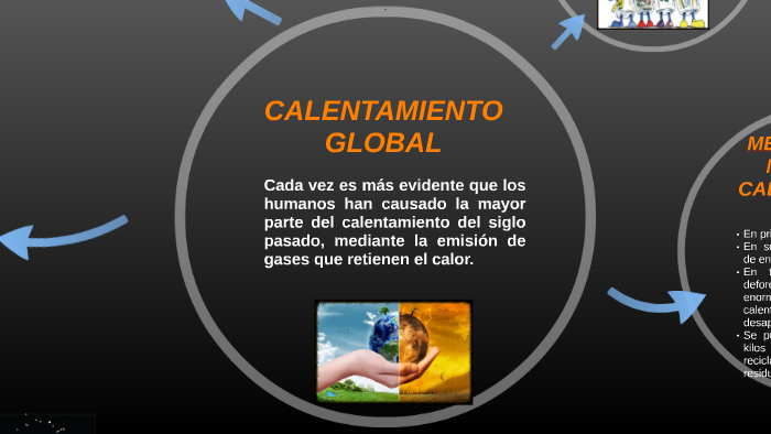 Calentamiento Global by Anahi Sanchez on Prezi