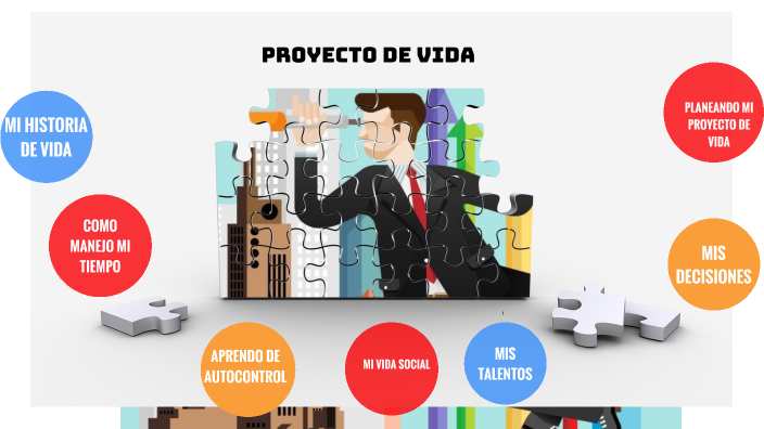 PROYECTO DE VIDA by LUNA ESMERALDA on Prezi