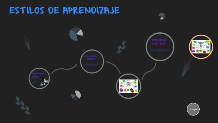 ESTILOS DE APRENDIZAJE by Alexander Gabriel Laura Osco on Prezi