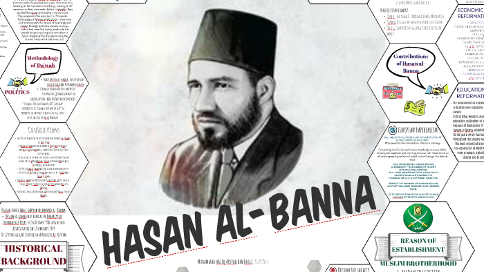 Hasan Al Banna By Aliyatul Aqilah