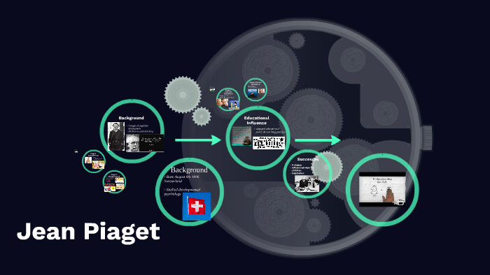 Jean Piaget by Brooke Foli on Prezi