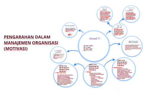 83 Koleksi Gambar Motivasi Organisasi Gratis Terbaru