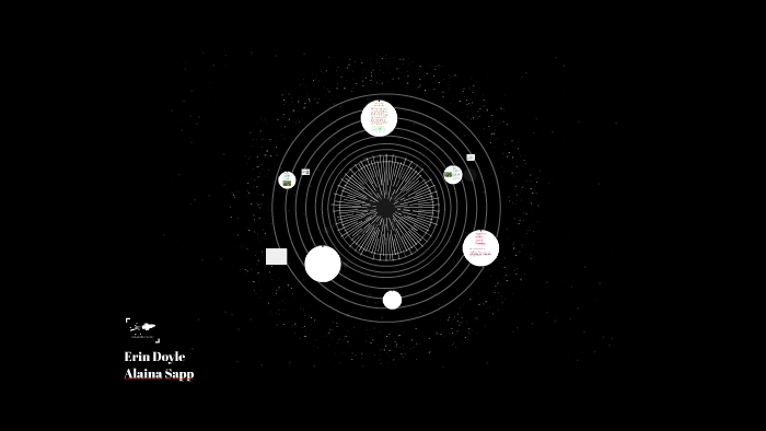 Intensive Smallholder Crop and Livestock by Alaina Sapp on Prezi