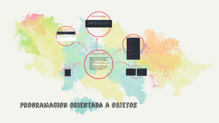 PROgramacion orientada a objetos by Pablo Gonzaga on Prezi