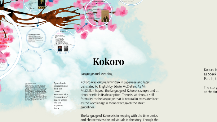 The Meaning Of Love In Kokoro By Natsume Soseki