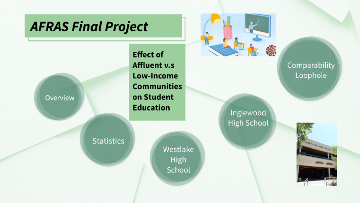 AFRAS Final Project By Sydney Marschalk On Prezi