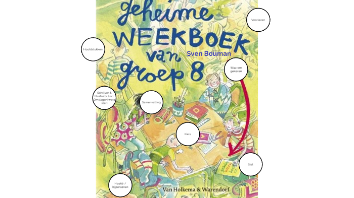 Het geheime weekboek van groep 8 by S. B. on Prezi