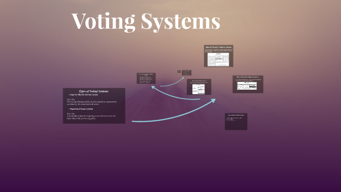 Types of Voting Systems by Marina Margaryan on Prezi