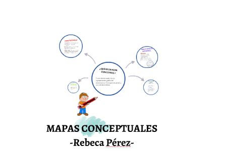mapas conceptuales by Rebeca Pérez Santaolalla on Prezi