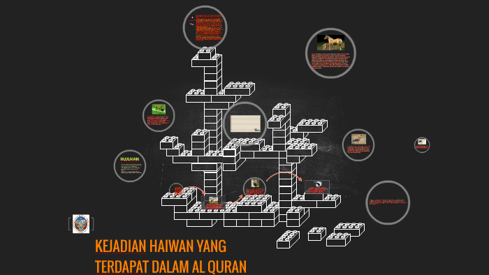 Kejadian Haiwan Yang Terdapat Dalam Al Quran By Nzh Mhd Hsn