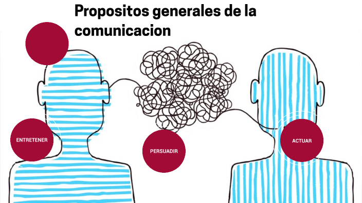 Propositos de la comunicación by Avril Edith Mena de la Cruz on Prezi