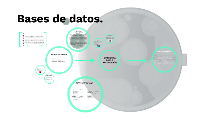 Bases de datos by Paula Quintero on Prezi