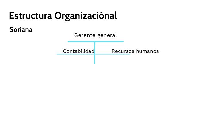 Organigrama Soriana By Ana Ornelas Franco On Prezi