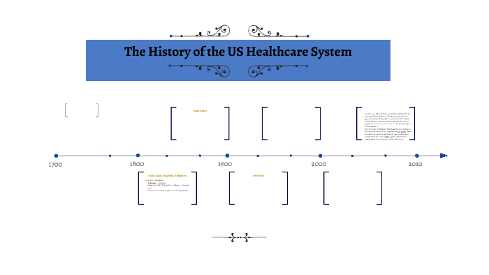 The History of the US Healthcare System by Taleed El-Sabawi on Prezi