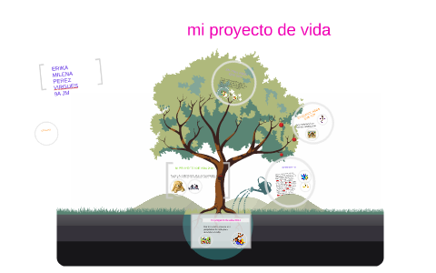 mi proyecto de vida by erika milena perez virgues on Prezi
