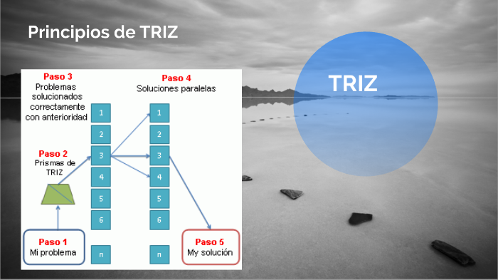 40 PRINCIPIOS DE TRIZ by Thania Carolina Puente Fernandez on Prezi