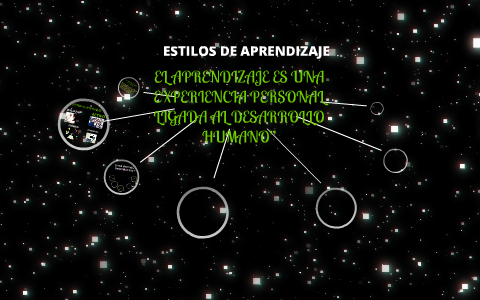 estilos de aprendizaje by Hector Hernandez Haro on Prezi