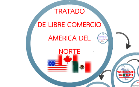 TRATADO DE LIBRE COMERCIO AMERICA DEL NORTE By Edith Martínez On Prezi