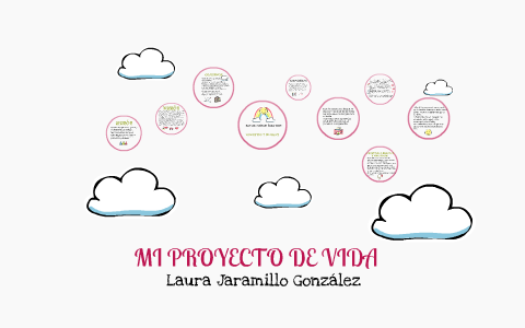 MI PROYECTO DE VIDA by Laura Jaramillo on Prezi