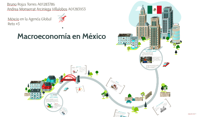 Macroeconomía en México Reto#3 by Bruno Rojas Torres on Prezi