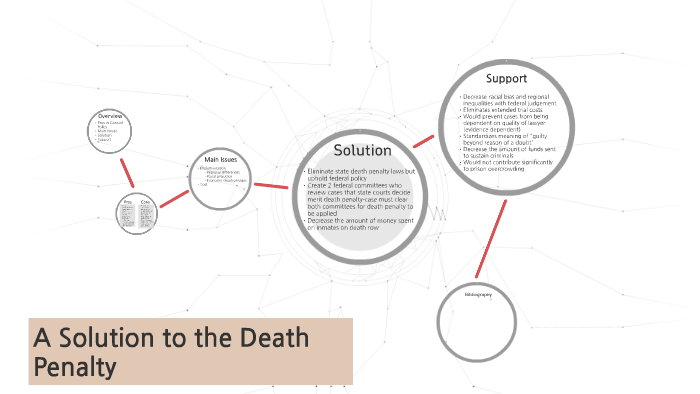 A Solution To The Death Penalty By Kaitlin Hendershot On Prezi