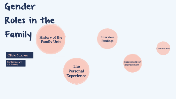 Gender Roles in the Family by Olivia Staples on Prezi