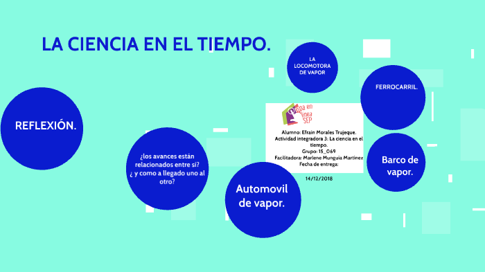 LA CIENCIA EN EL TIEMPO by Fanny Del Rosario Jimenez Jimenez on Prezi