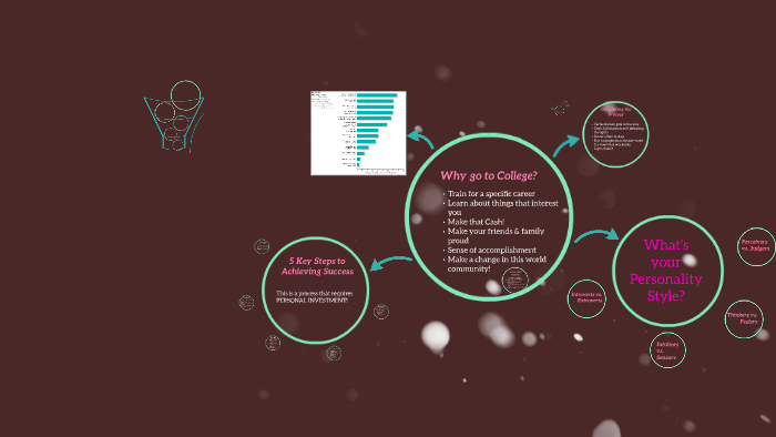 Chapter 1: Why go to College? by Lisa DeCastro on Prezi