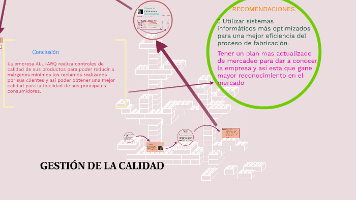 GESTION DE LA CALIDAD by Oscar Trigueros on Prezi