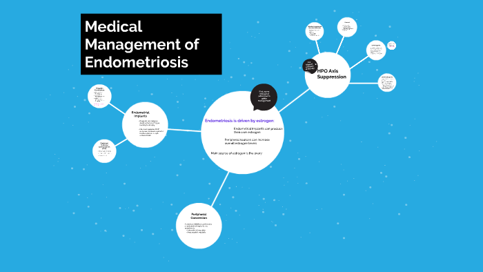 Medical Management Of Endometriosis By Lulu Yu On Prezi