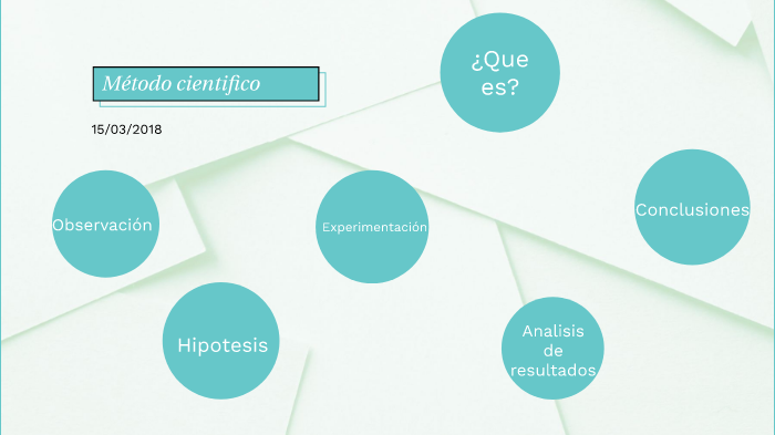 Método cientifico by Claudia Castillo on Prezi