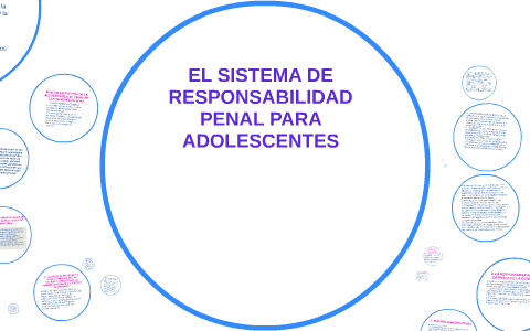 EL SISTEMA DE RESPONSABILIDAD PENAL PARA ADOLESCENTES By On Prezi