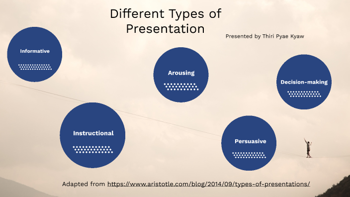 Different Types Of Presentation By Thiri Pyae Kyaw