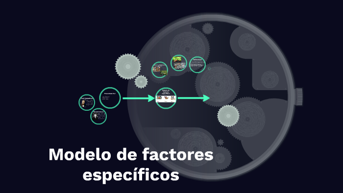 Modelo de factores específicos by Laura Giselle Gutiérrez Quiroga