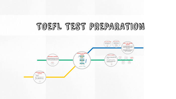 TOEFL TEST PREPARATION by Juan David Sanabria Guerrero on Prezi