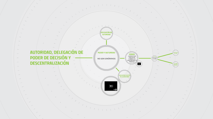 AUTORIDAD, DELEGACIÓN DE PODER DE DECISIÓN Y DESCENTRALIZACI by on Prezi