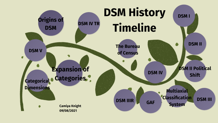 history-of-dsm-timeline-by-camiya-knight-on-prezi